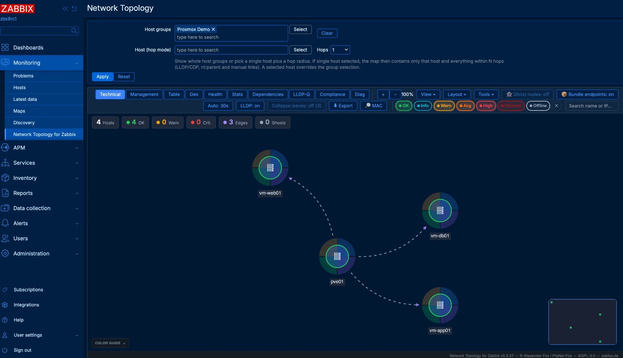 The topology map in dark mode on a dark-blue Zabbix theme