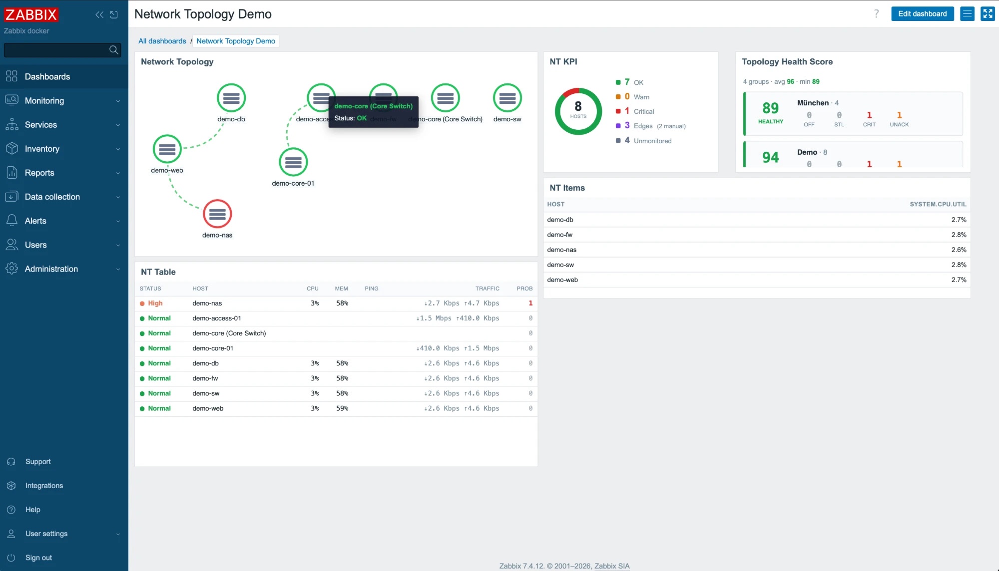 Network Topology as a dashboard — map, KPI, health score, item list and table side by side